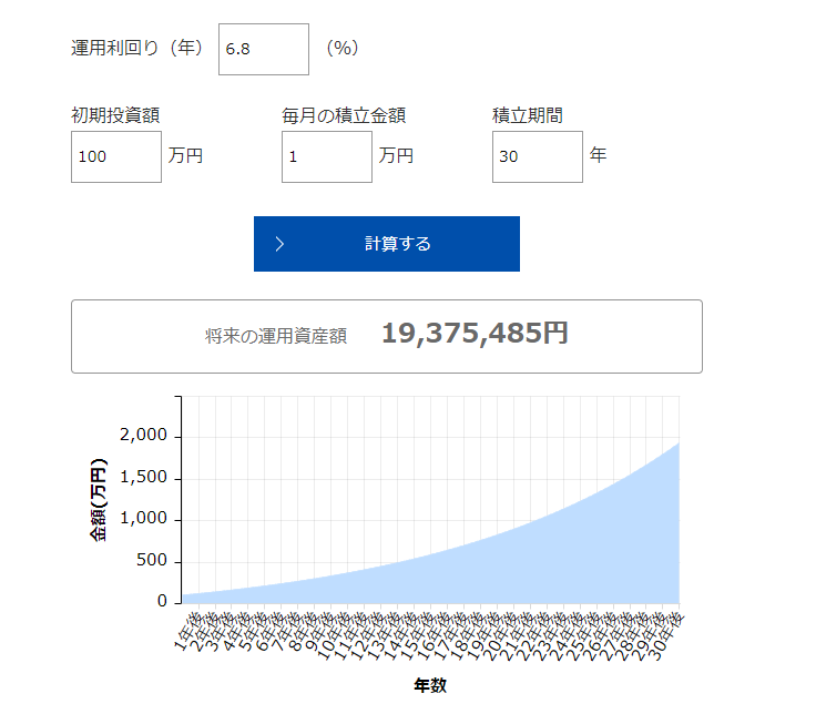 積立シミュレーション