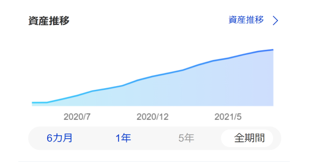 資産推移グラフ